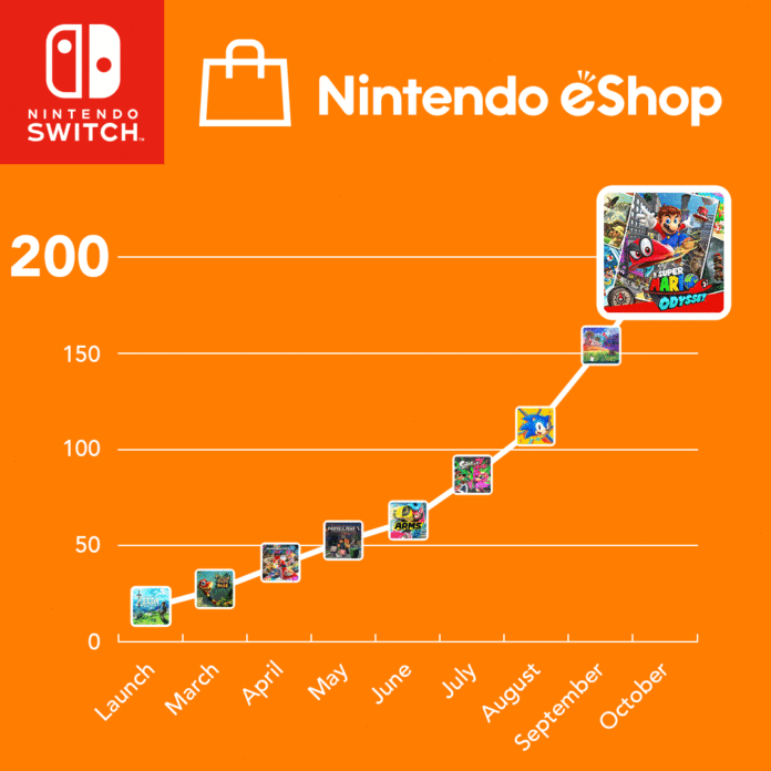 You can now save on more than 1,000 Nintendo Switch games in the Blockbuster Sale in Nintendo eShop until April 7