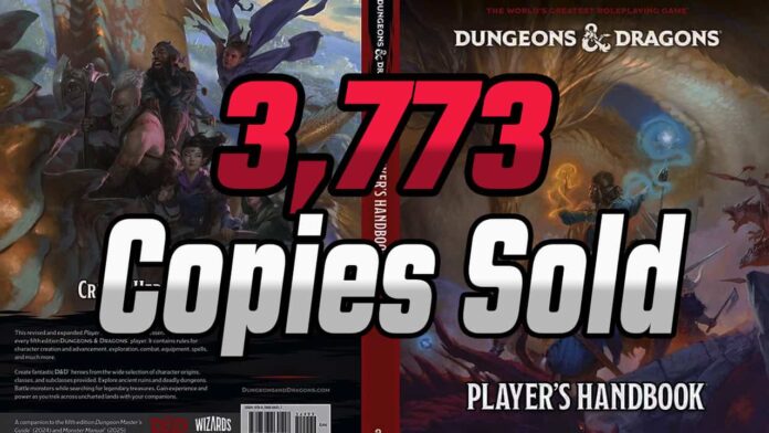 WOTC Inflates Sales Numbers for Player’s Handbook – Real Figures Might Be Shockingly Low