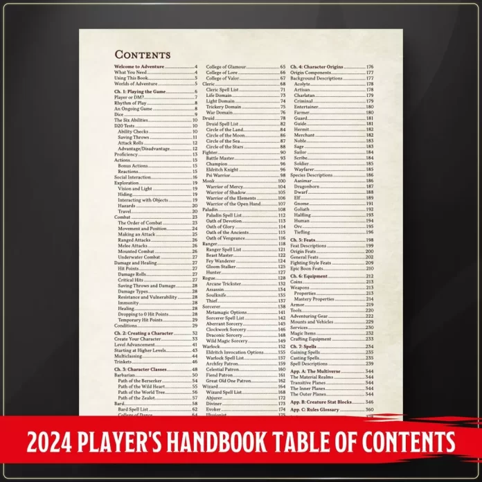 2024 Dungeon Master’s Guide: What’s New and What to Expect