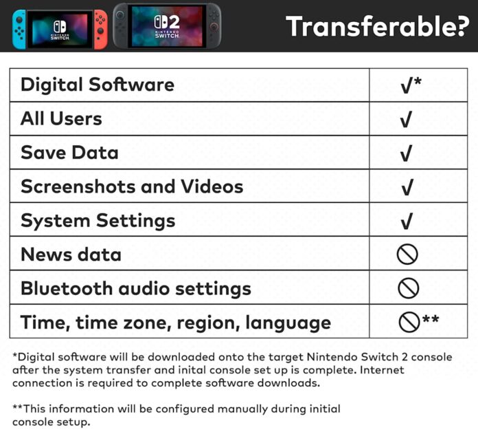 How to transfer your data from Nintendo Switch to Nintendo Switch 2