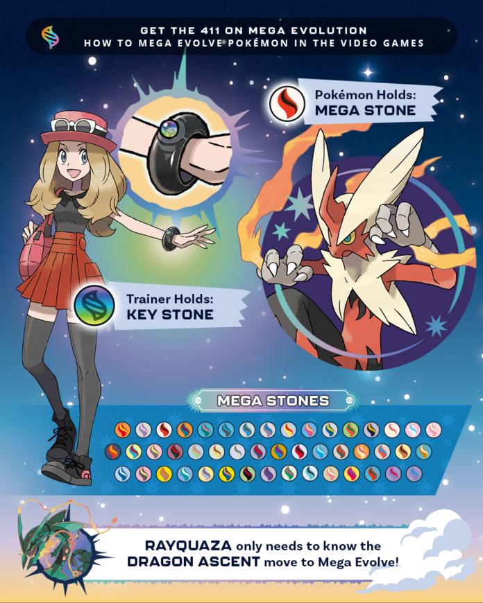 The Pokémon Company creates official Mega-Evolved Pokémon infographic