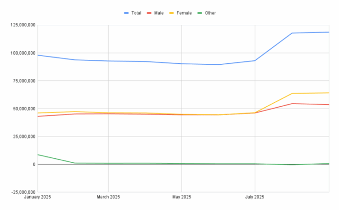 Demo-Graphics: Comic Fandom Sees More Growth in September