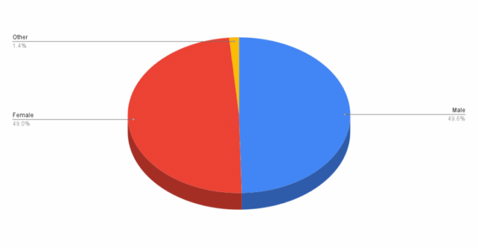 Demo-Graphics: Tabletop Game Edition – October 2025