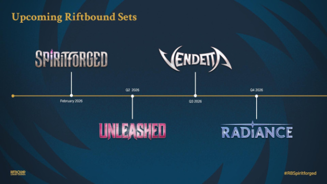 Riot Games Reveals 2026 'Riftbound TCG' Schedule Riot Games Reveals 2026 'Riftbound TCG' Schedule