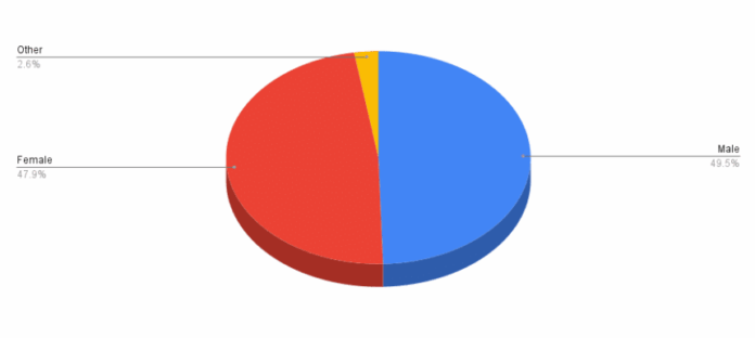 Demo-Graphics: Tabletop Game Edition – February sees a Massive drop of 3.2 million