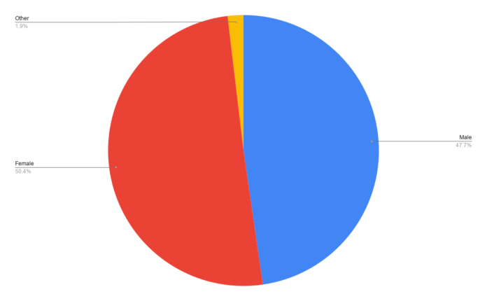 Demo-Graphics: Comic Fans Dip Again while Facebook Also Decreases - Graphic Policy