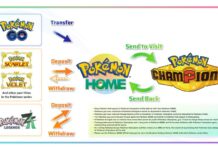 Pokémon HOME transfer guide: How to move Pokémon between supported games Pokémon HOME transfer guide: How to move Pokémon between supported games